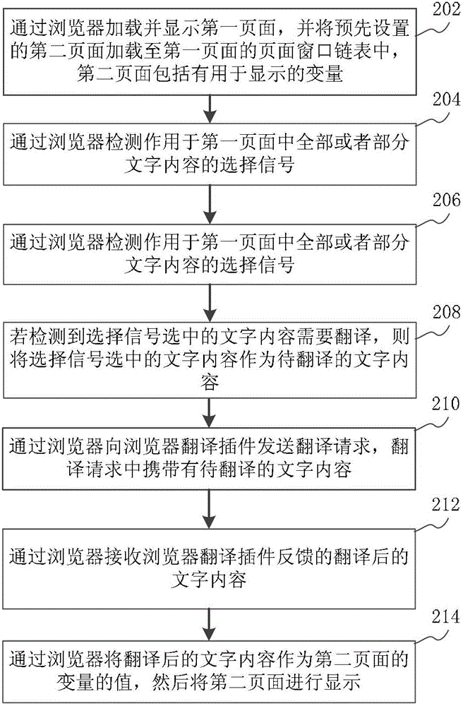 Information processing method and electronic device