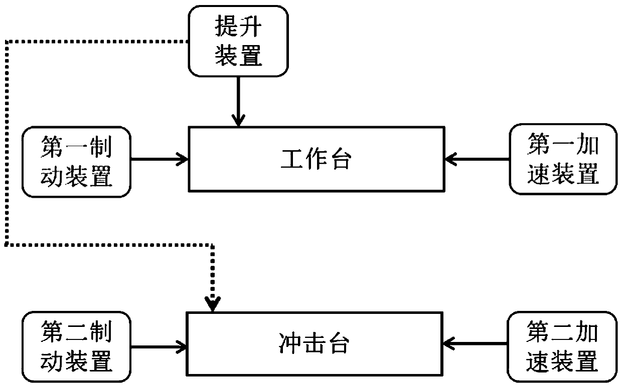 High-speed strong impact testing machine