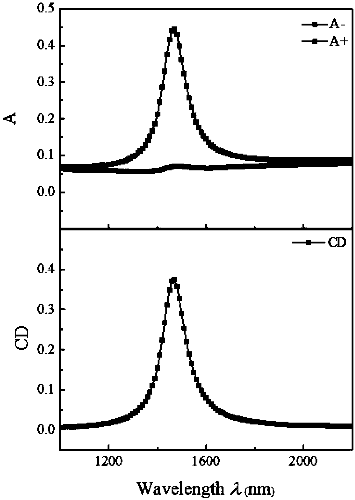 Double-F-shaped nanopore array and method therefore for regulating and controlling circular dichroism