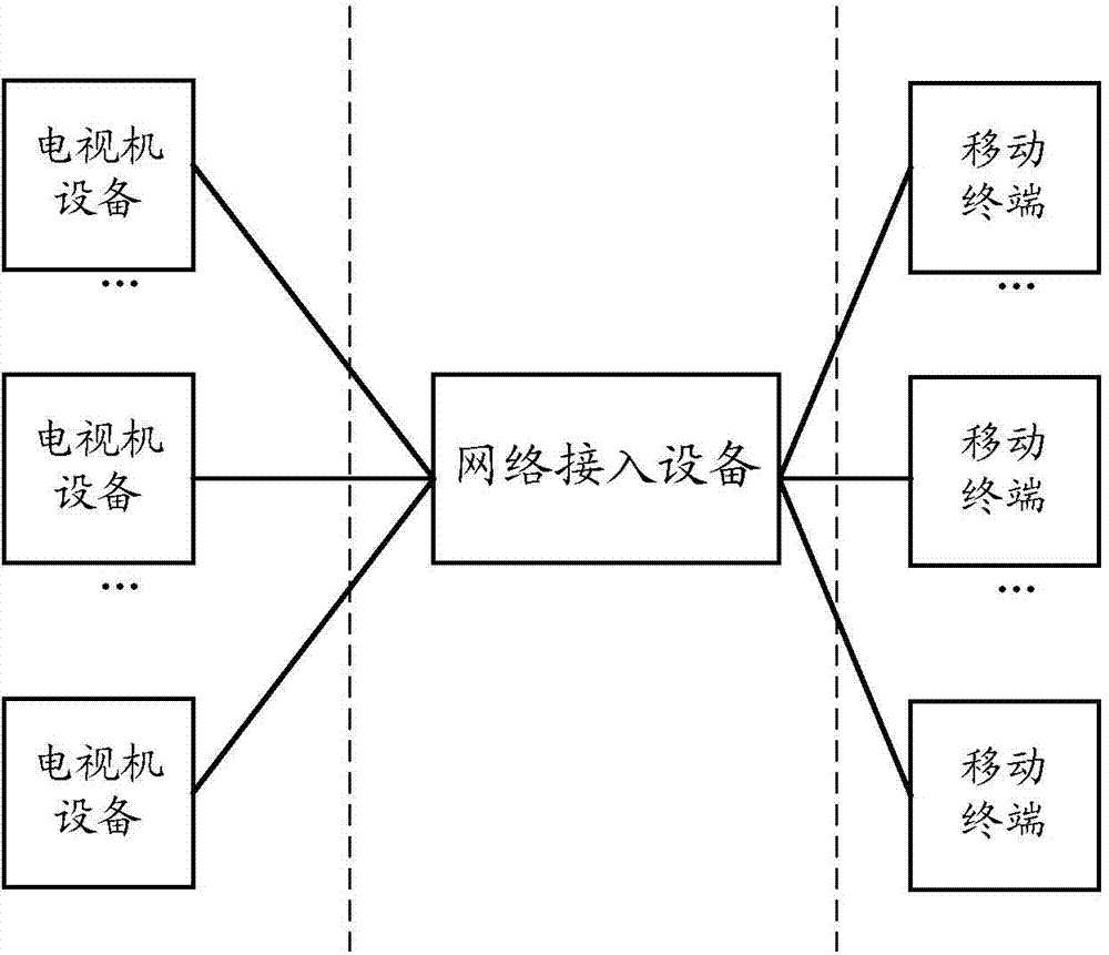 Method, equipment and system for playing television programs