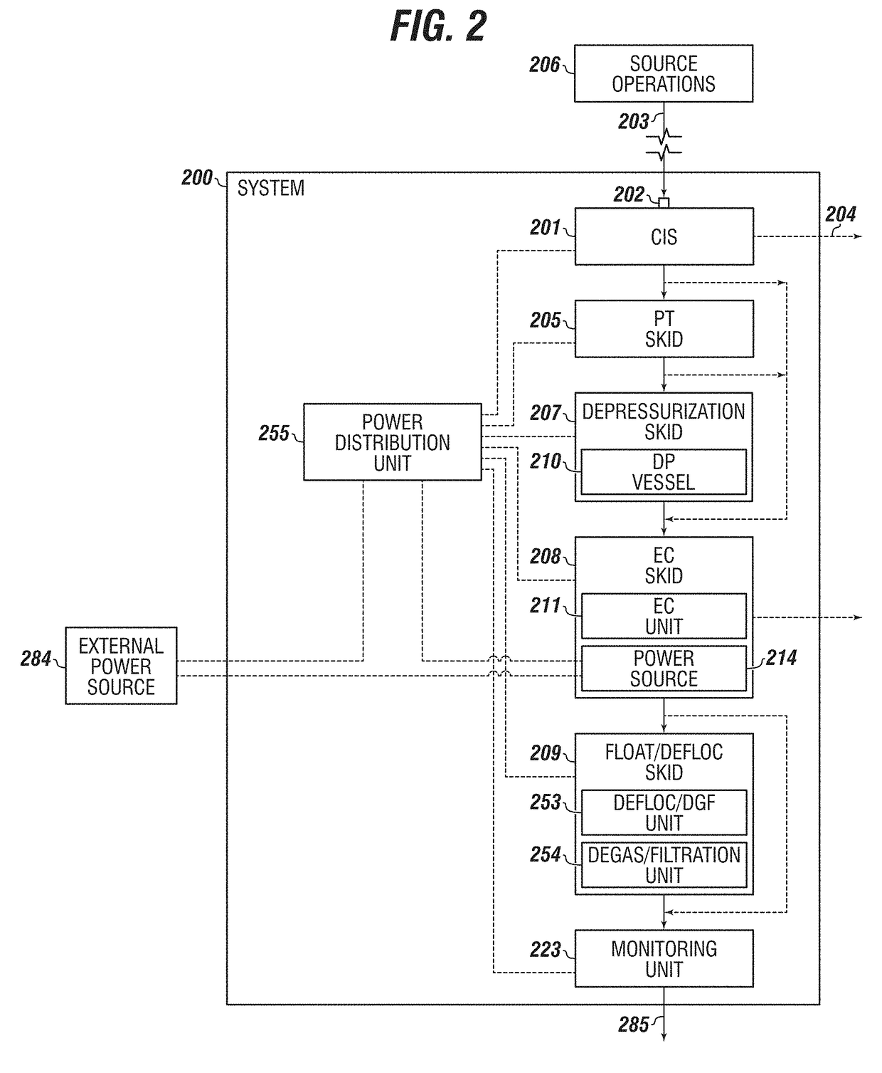 Electrocoagulation unit