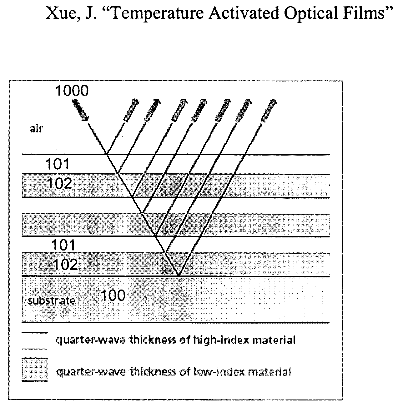 Temperature activated optical films
