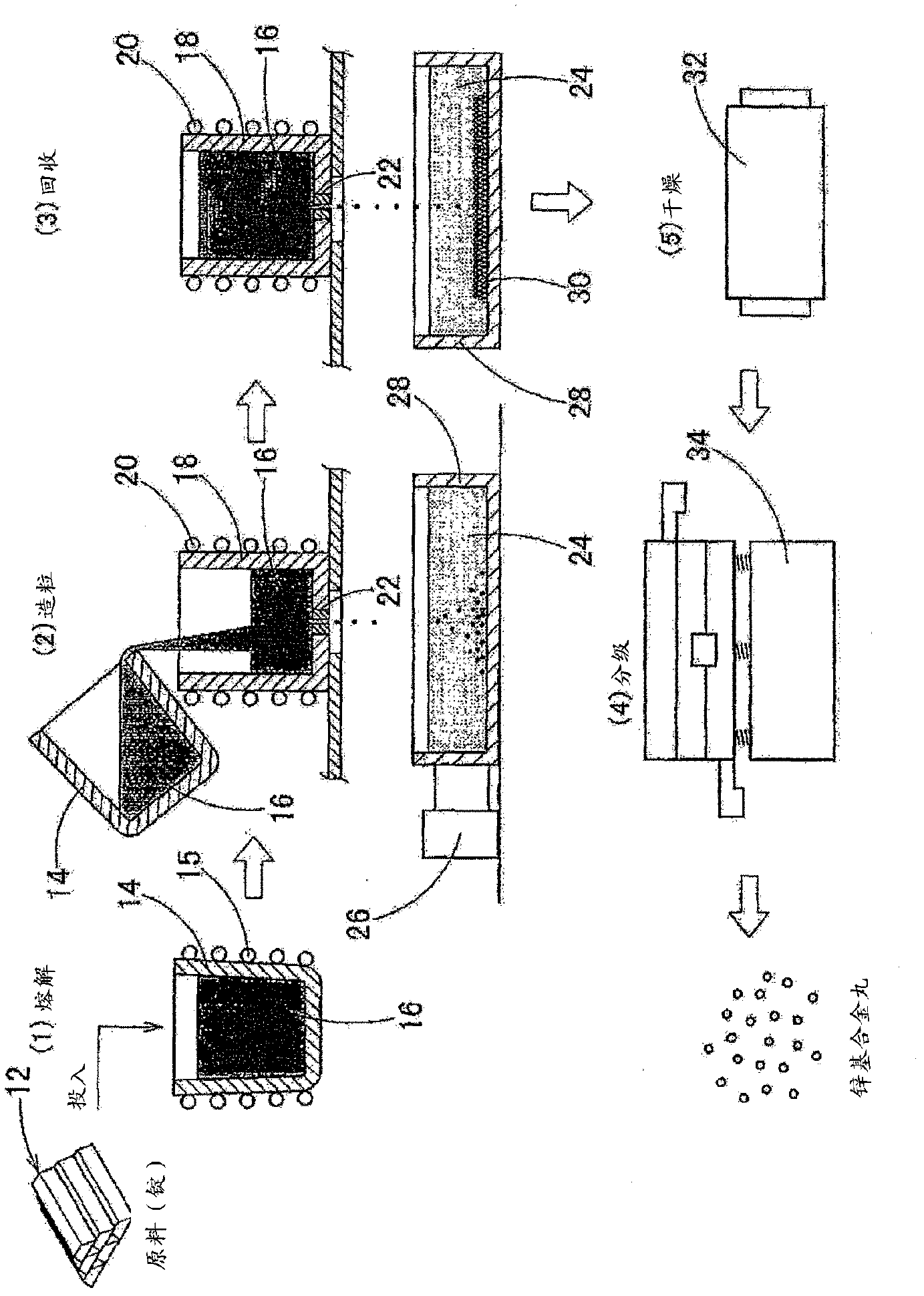 Zinc-based alloy shots