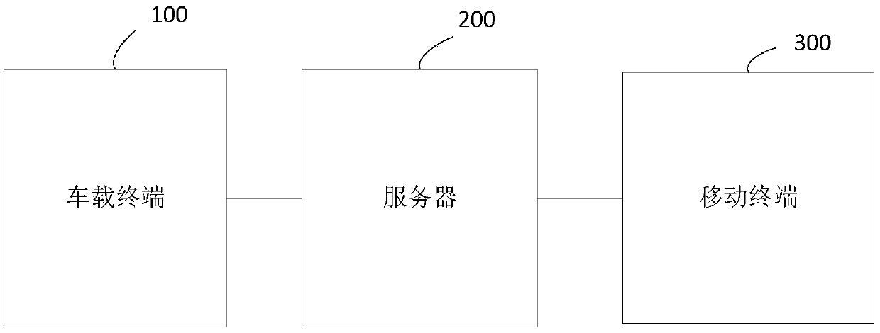 Vehicle location acquisition method and system and device thereof