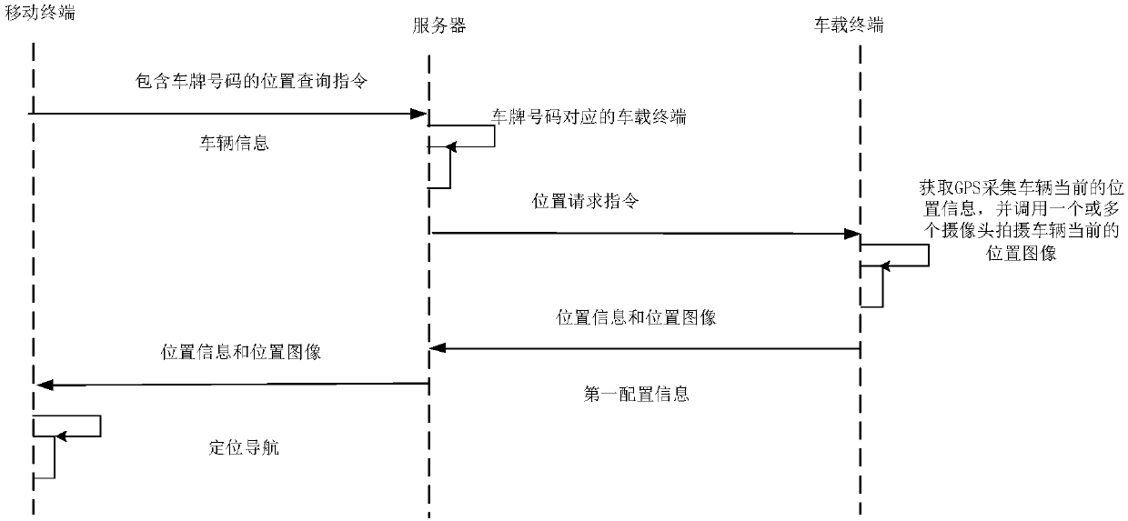 Vehicle location acquisition method and system and device thereof