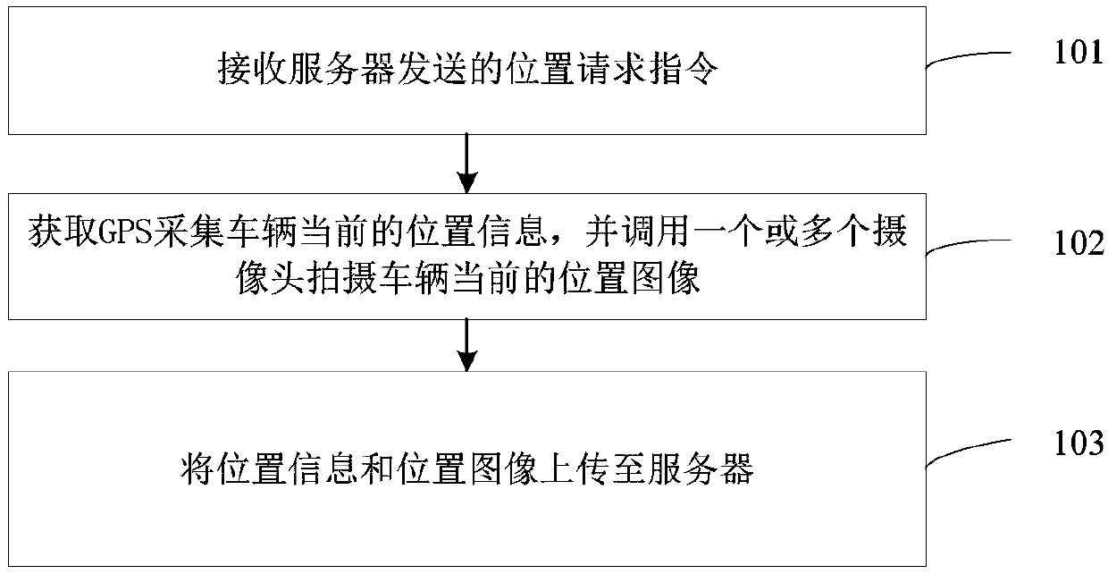 Vehicle location acquisition method and system and device thereof