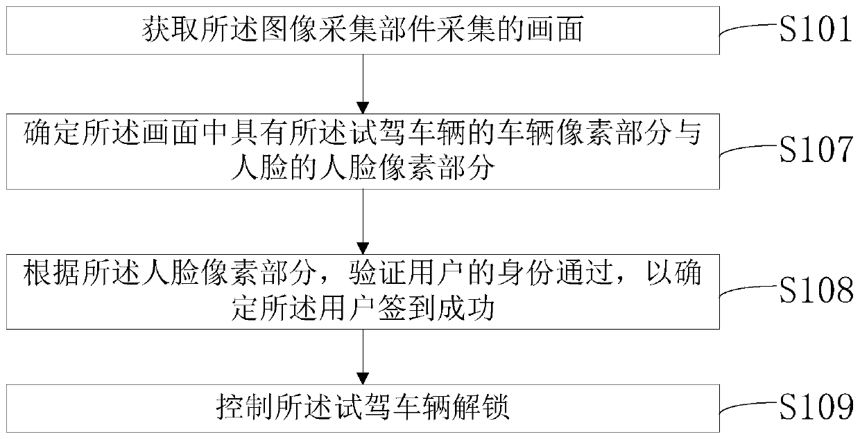 Test driving processing method and device, external equipment, electronic equipment and storage medium