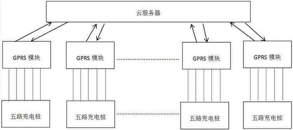 Charging method for charging pile system achieving precise payment