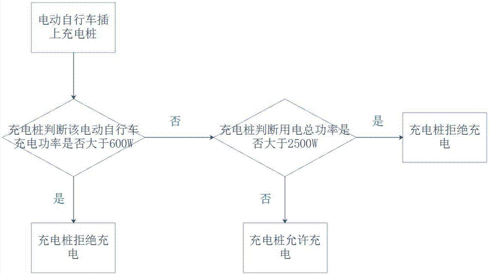 Charging method for charging pile system achieving precise payment