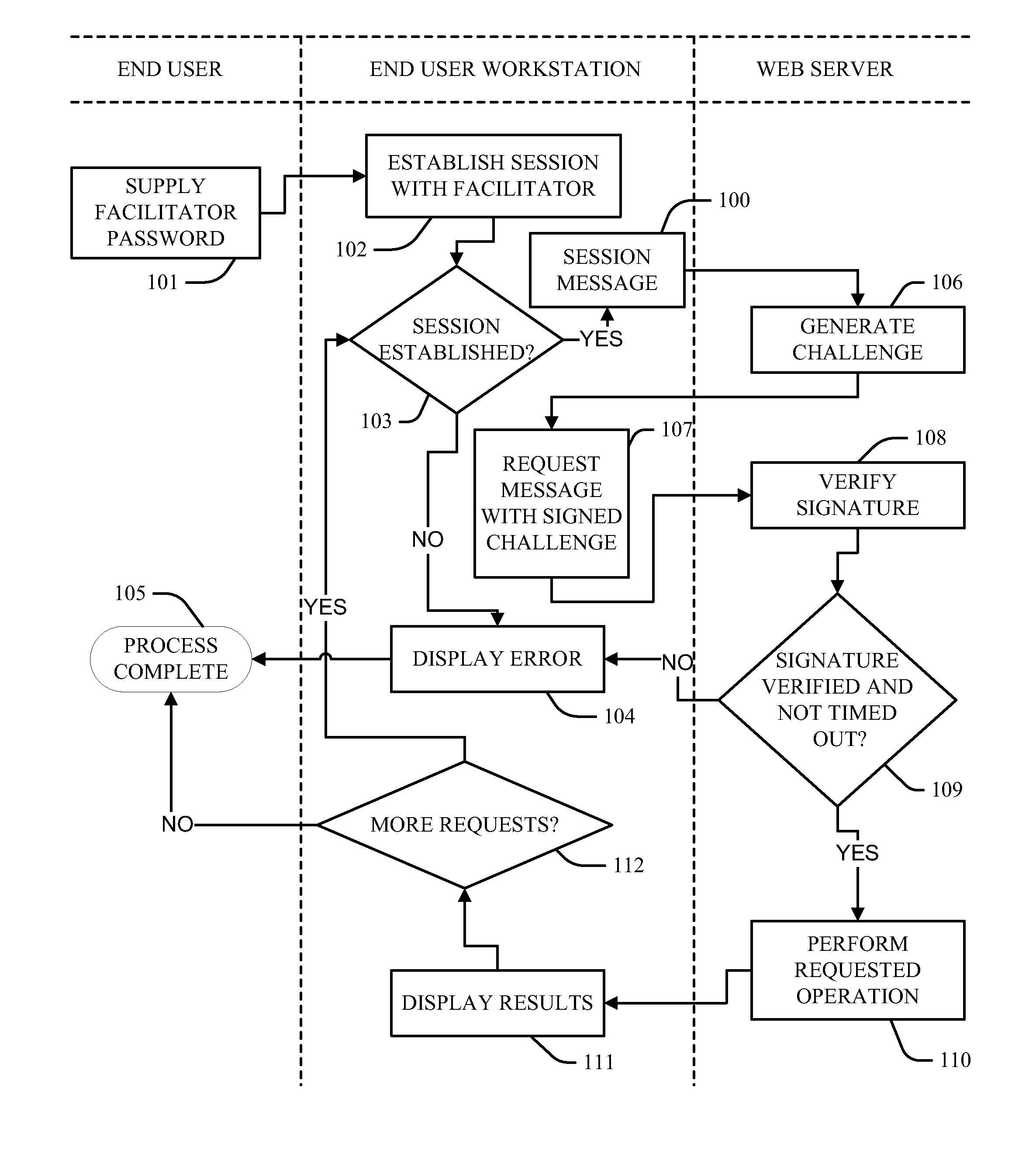 Remote authentication based on challenge-response using digital certificates