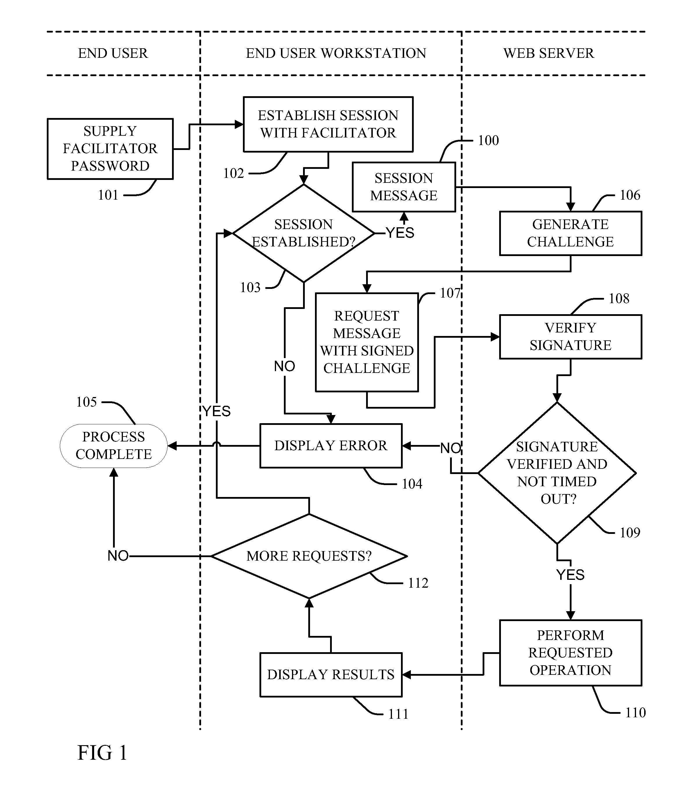 Remote authentication based on challenge-response using digital certificates