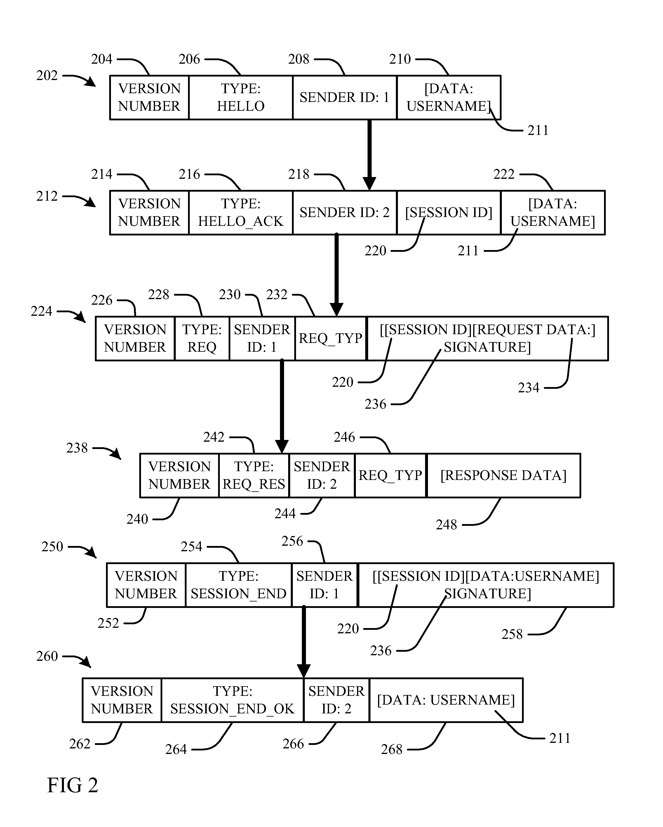 Remote authentication based on challenge-response using digital certificates