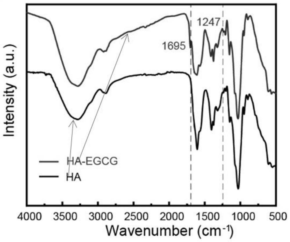 Extracellular matrix-imitated hydrogel dressing for diabetic foot ulcer and preparation method