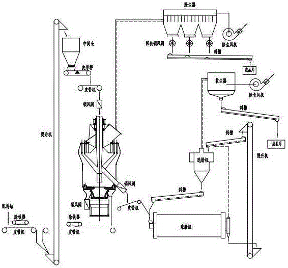 Cement semi-final powder milling vertical milling and ball milling combination system