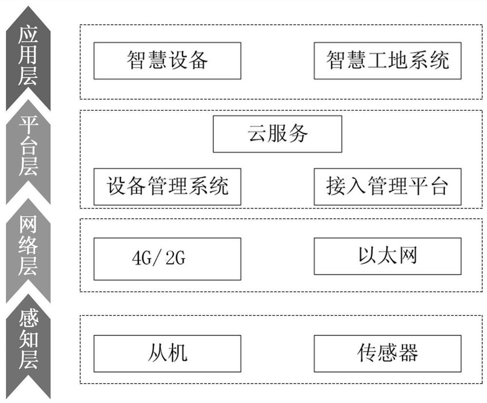 Intelligent scaffold background system