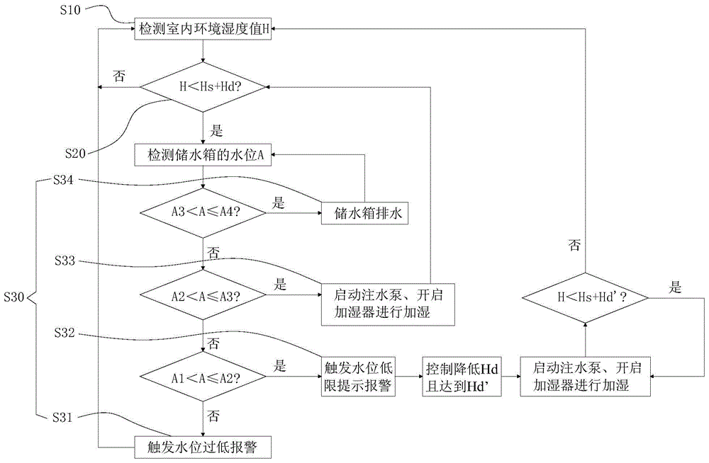 Humidification device for air conditioner, air conditioner and humidification method of air conditioner