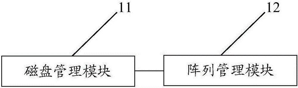 Magnetic disc fault handling method and device