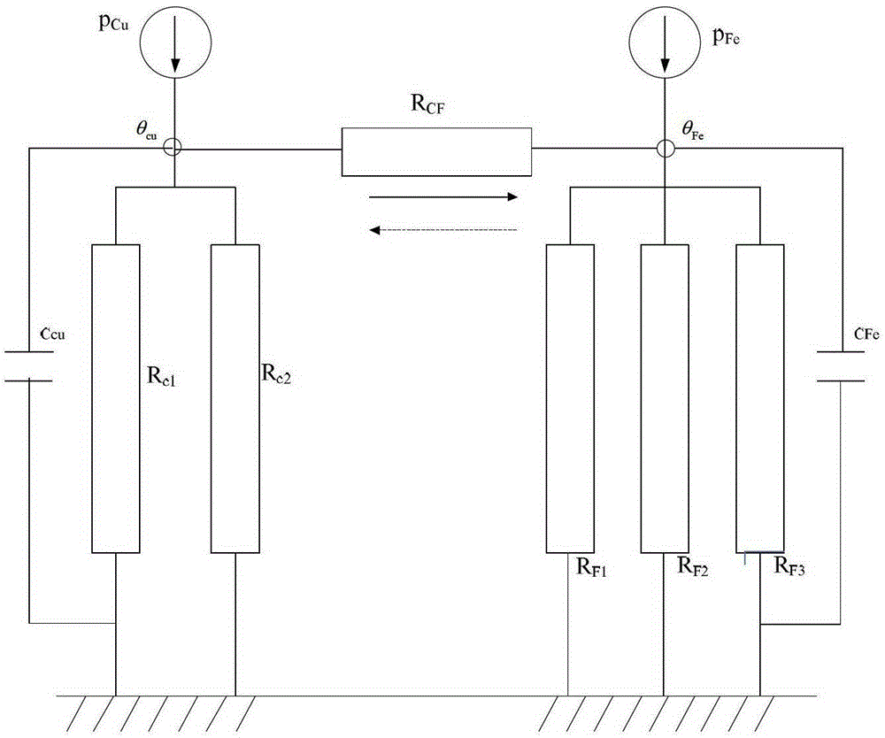 Condition monitoring and fault early warning method of ship generator stator core