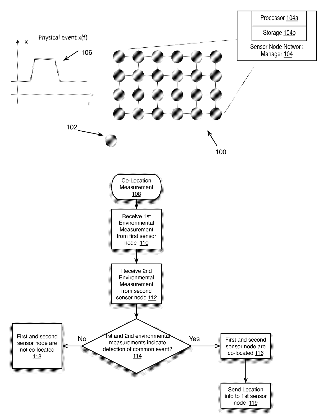 System and method for sensor network organization based on contextual event detection