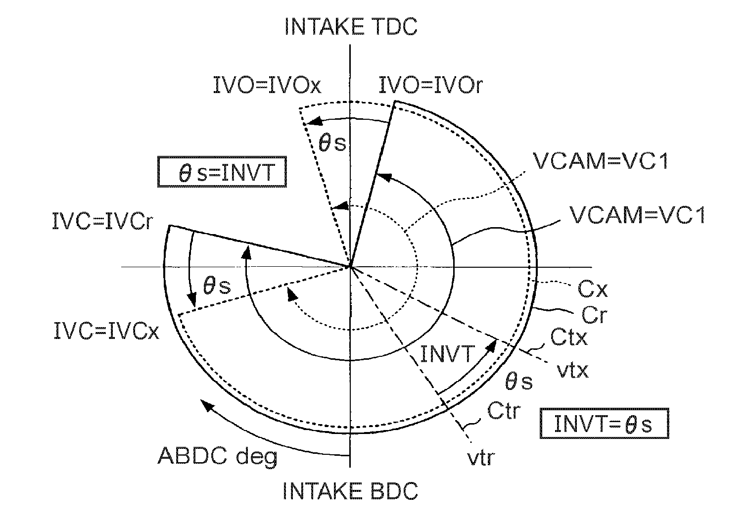 Combustion state estimation method