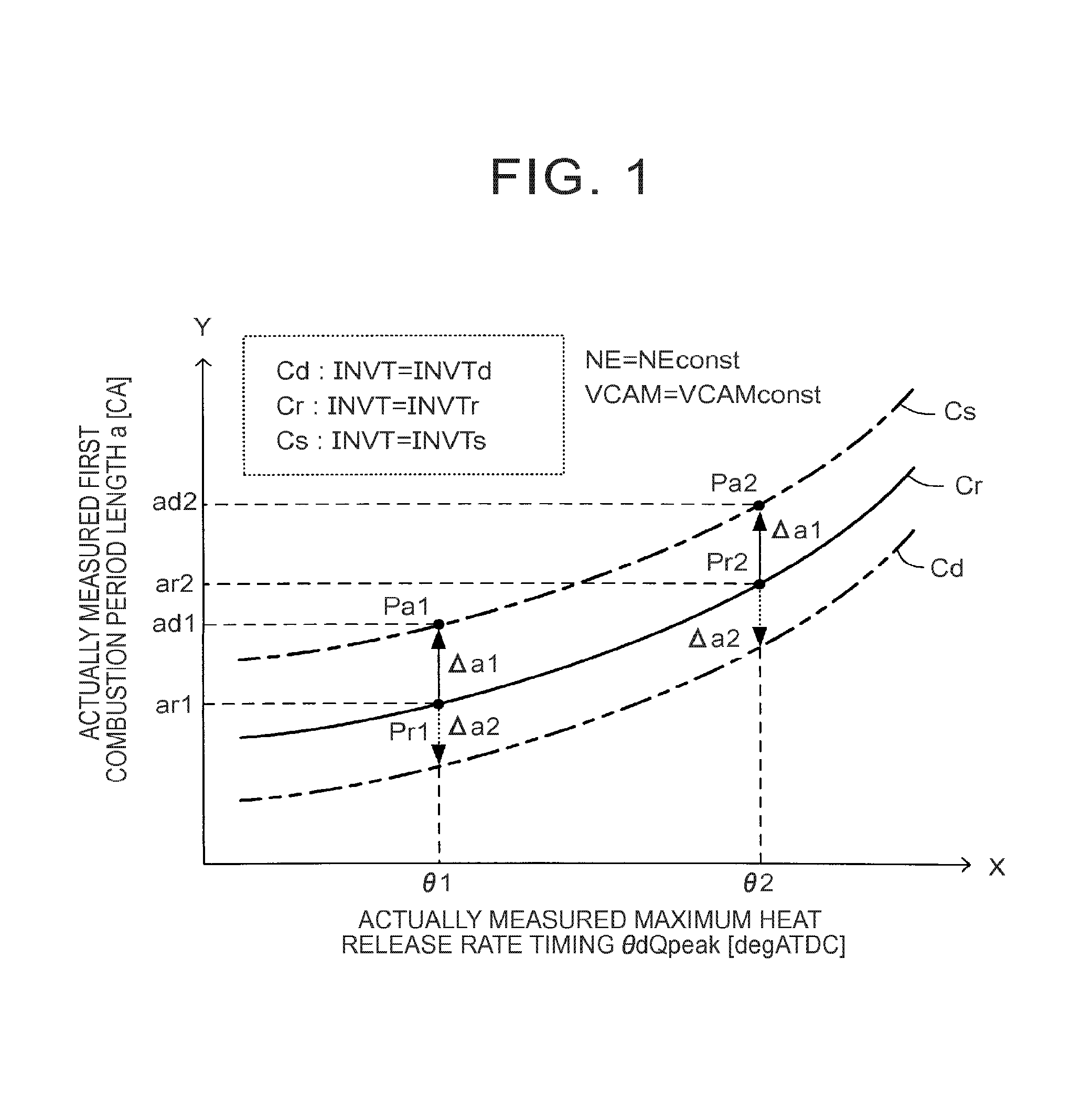 Combustion state estimation method