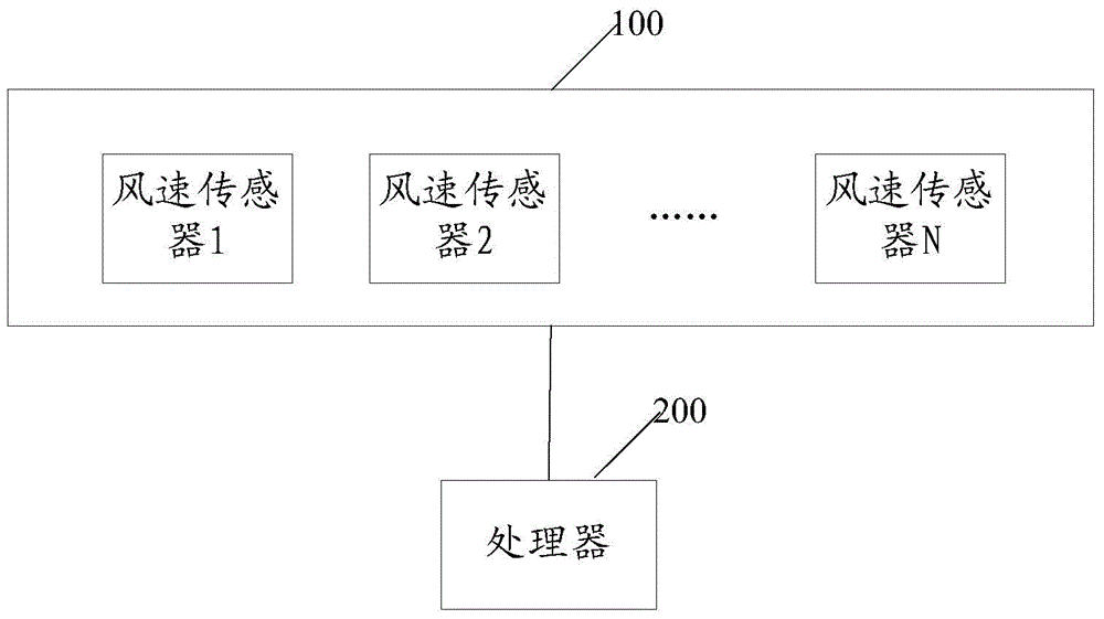 A method, device and system for automatically judging the service life of a filter