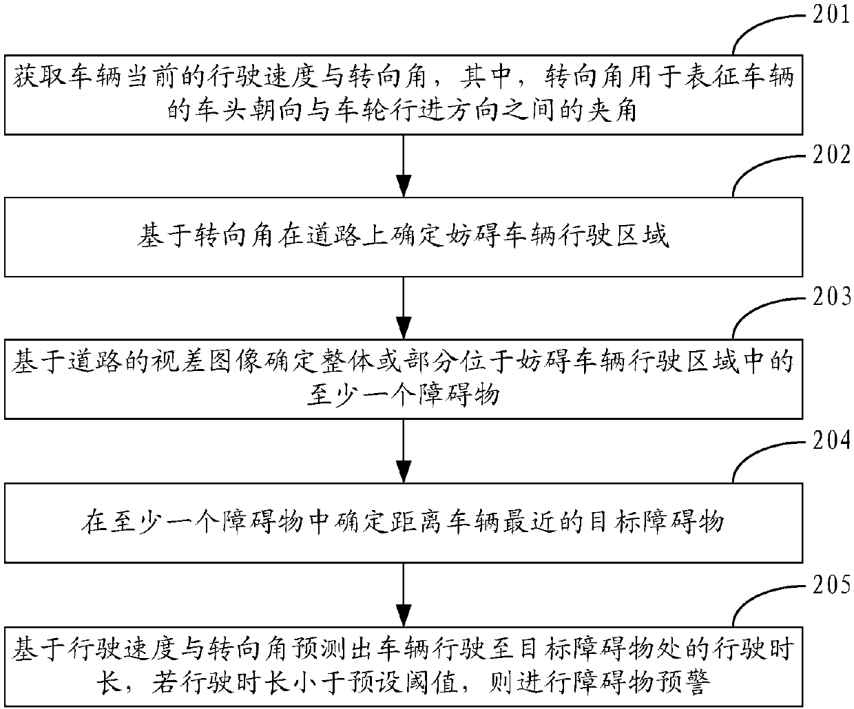 Road obstacle warning method and device and terminal