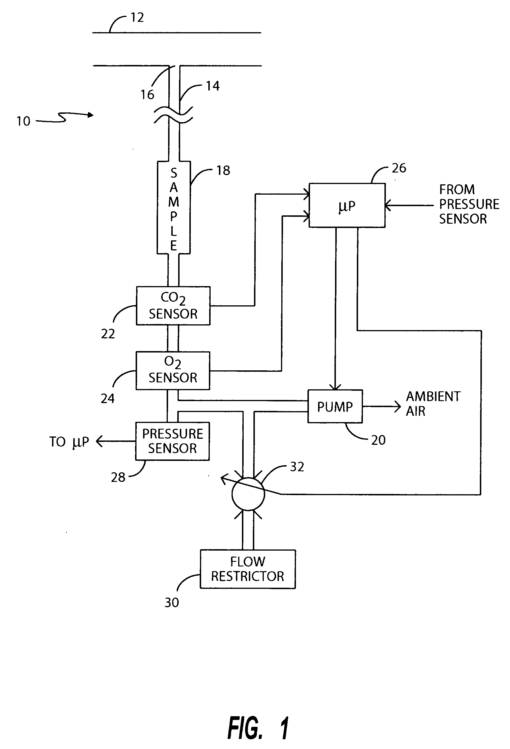 Gasless calibration in metabolic gas analyzers