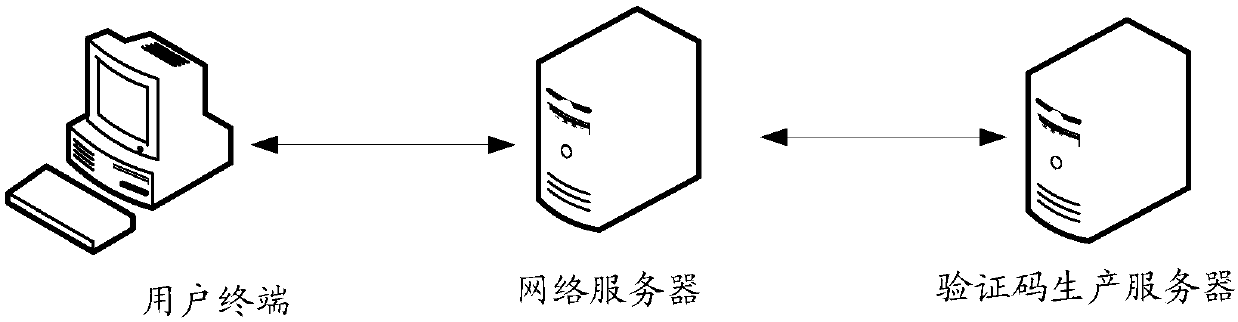 Verification code interference method and server