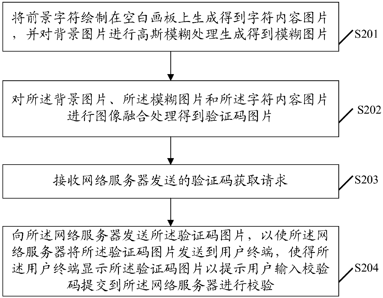 Verification code interference method and server