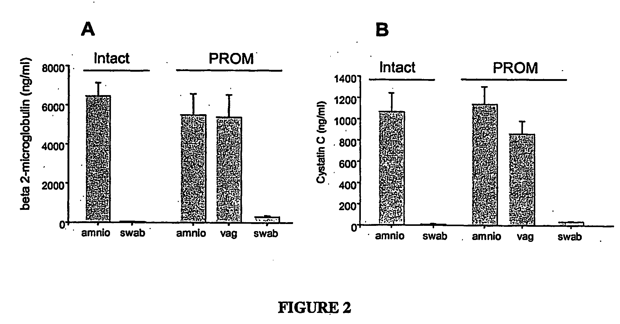 Non-invasive assessment of intra-amniotic environment