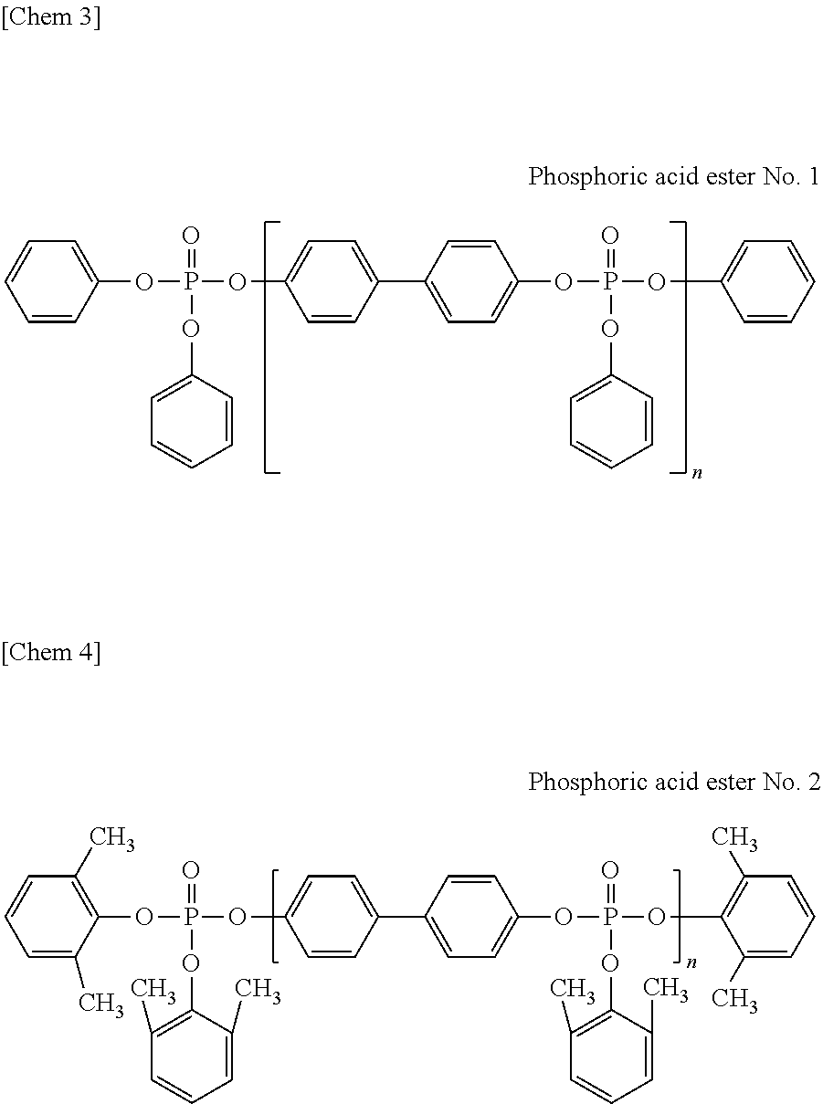 Flame retardant composition, flame retardant resin composition containing said flame retardant composition, and molded body of said flame retardant resin composition