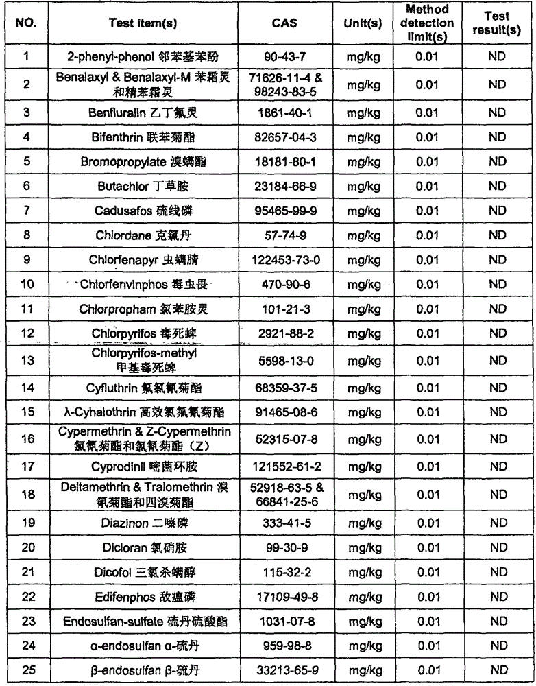 Medicaments for preventing and treating plant diseases and insect pests and application thereof