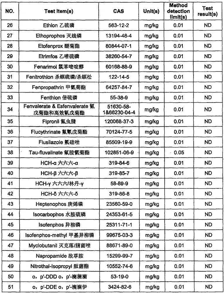 Medicaments for preventing and treating plant diseases and insect pests and application thereof