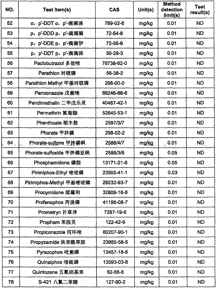 Medicaments for preventing and treating plant diseases and insect pests and application thereof