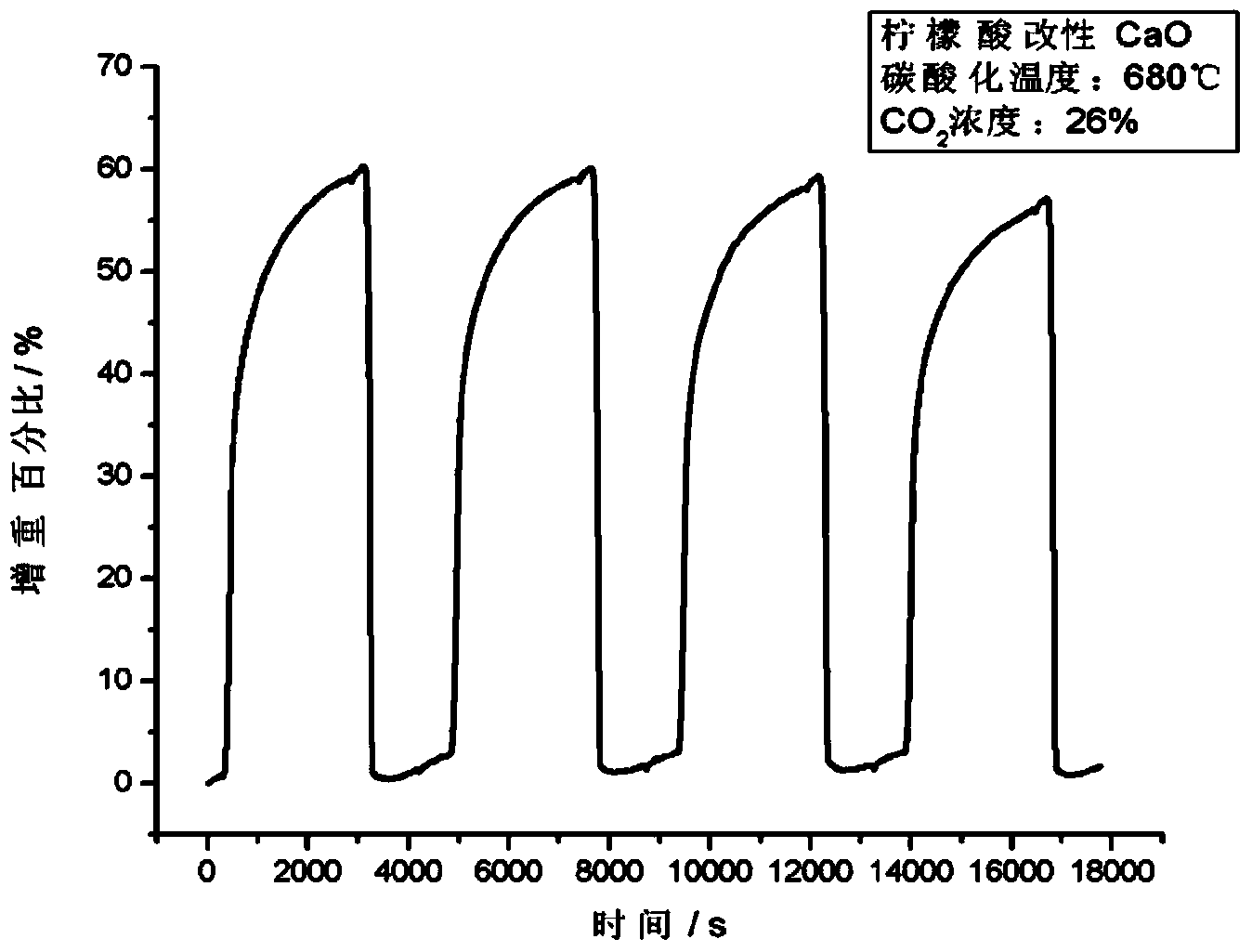 Cerium modified calcium-based bifunctional particle, and preparation method and application thereof