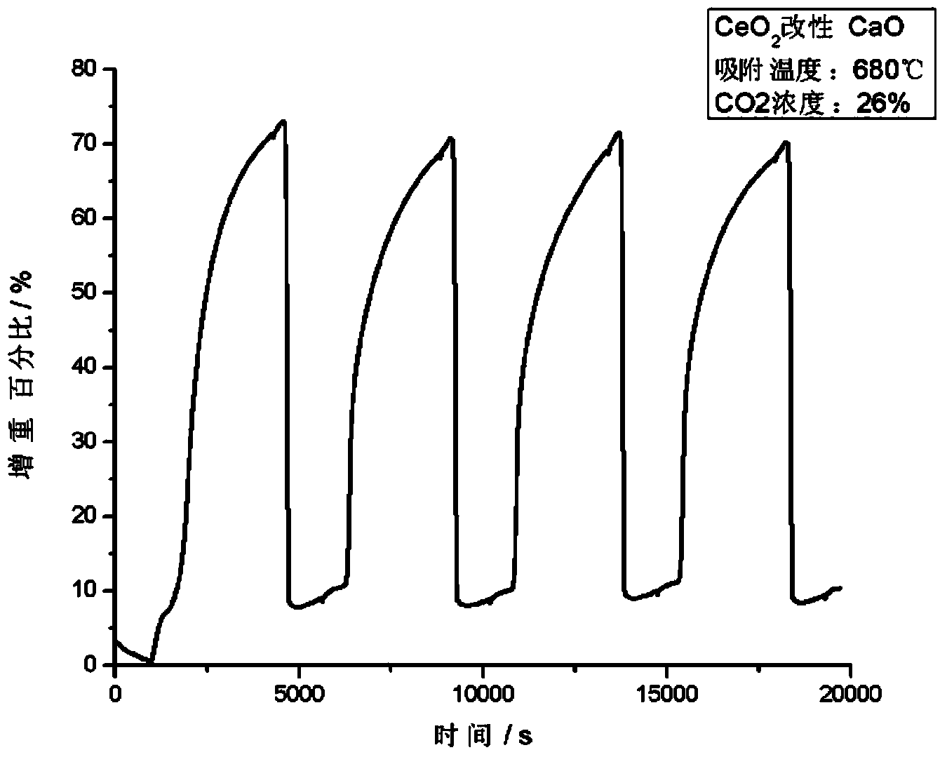 Cerium modified calcium-based bifunctional particle, and preparation method and application thereof