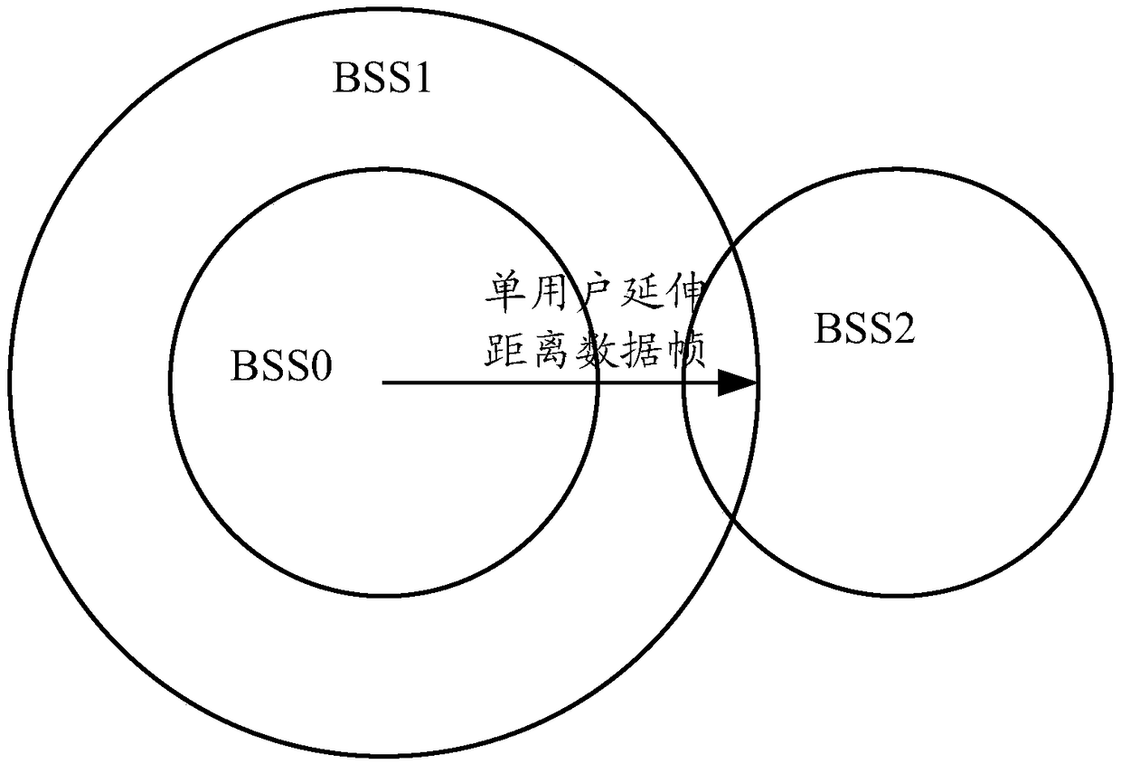 Communication method, communication device, access point and station of wireless local area network