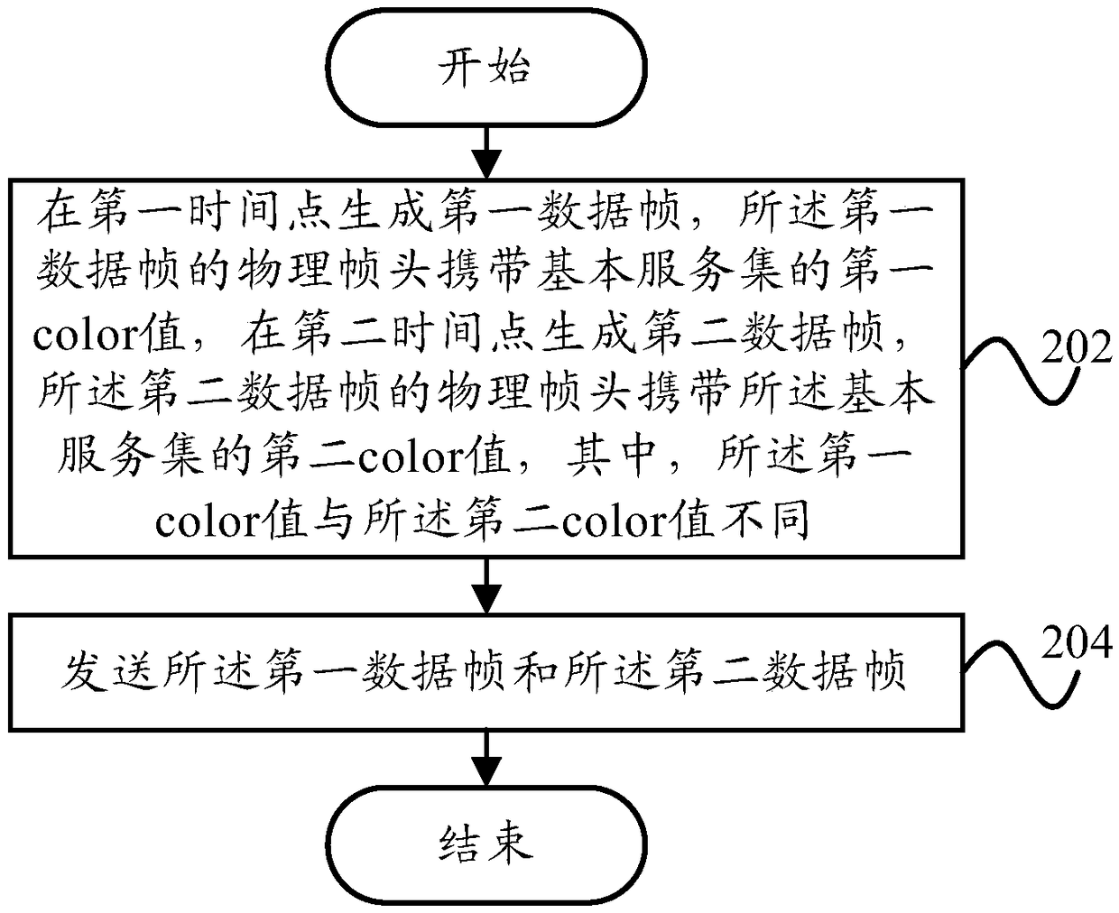 Communication method, communication device, access point and station of wireless local area network