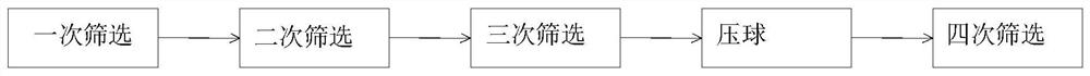 Novel process method for co-processing hazardous waste hw18 through converter