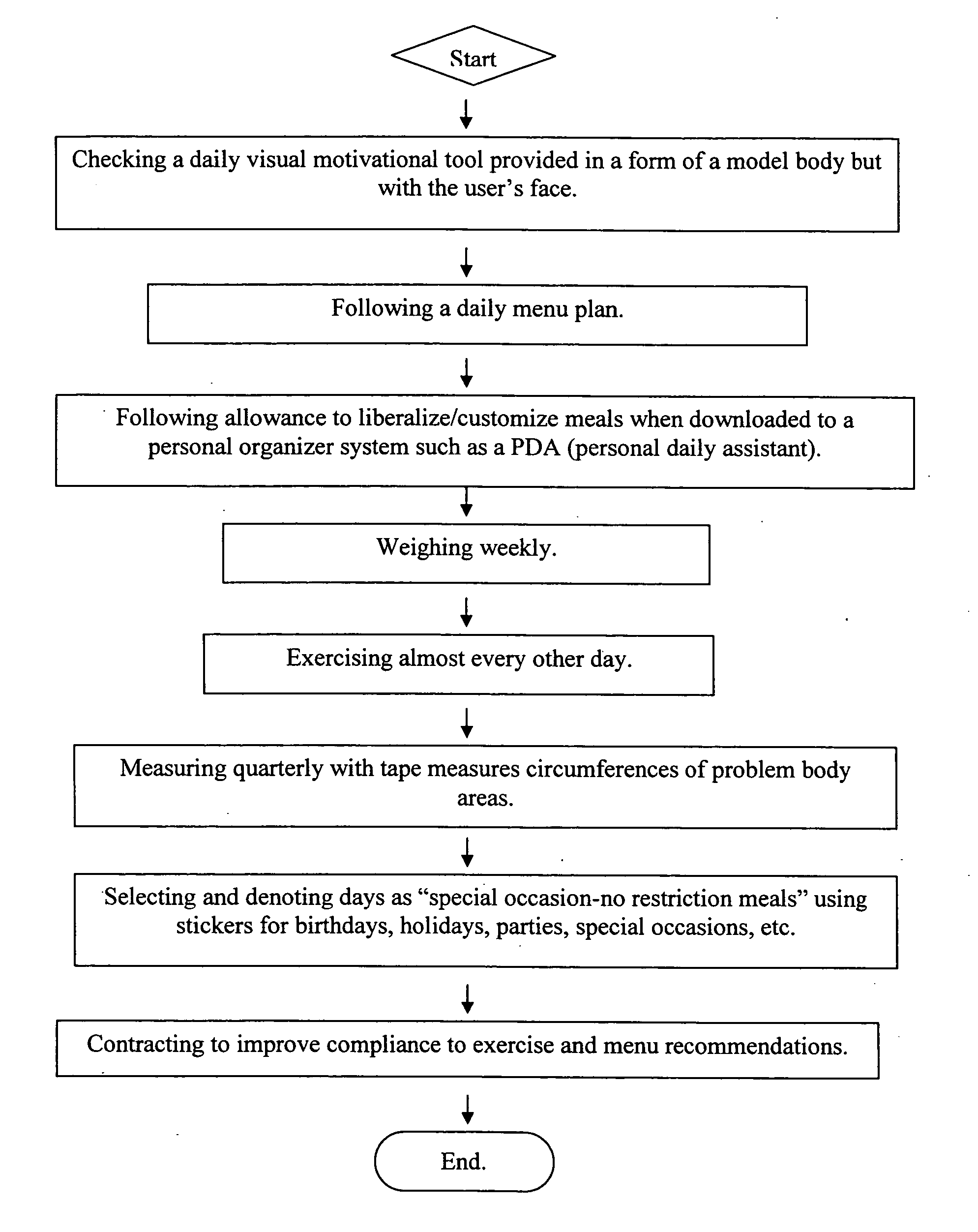 Calendar and method for weight loss