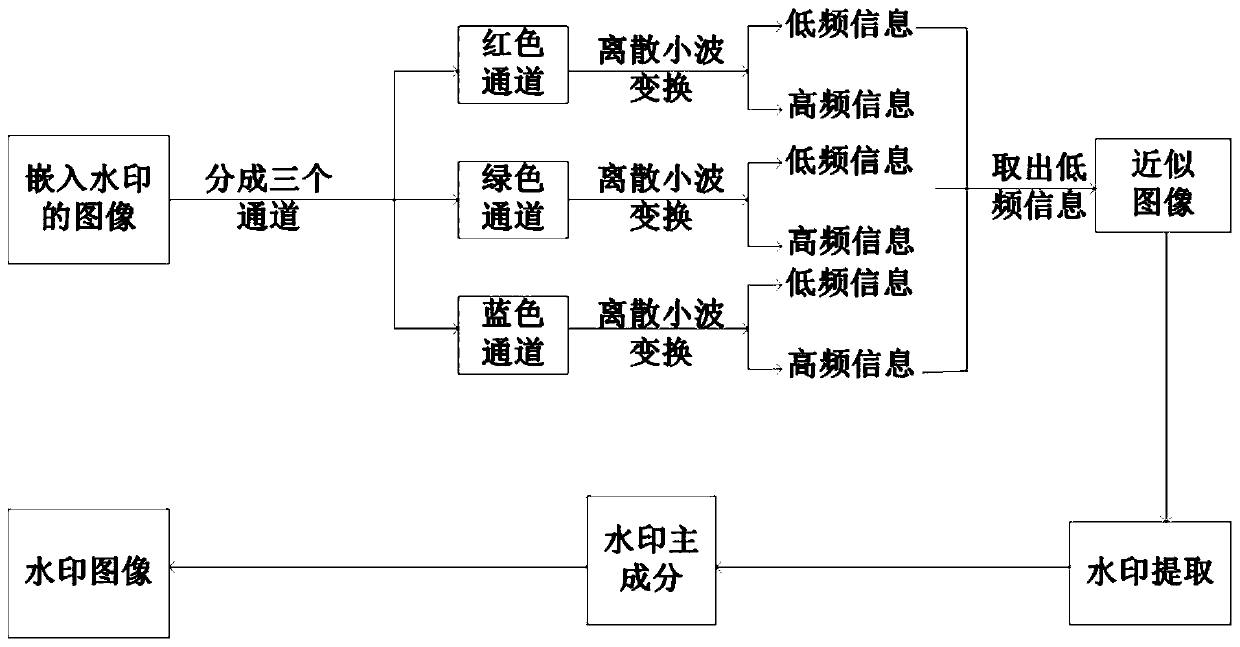 Color image robust watermarking method based on tensor singular value decomposition