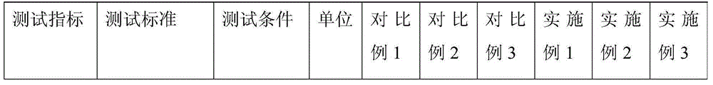 Polypropylene composite material with low emission and excellent weather resistance and preparation method thereof