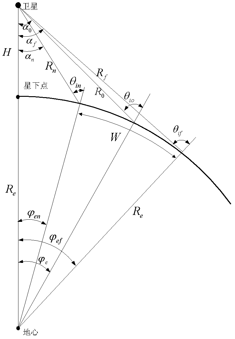 Adaptive beam position design method for synthetic aperture radar satellite and system