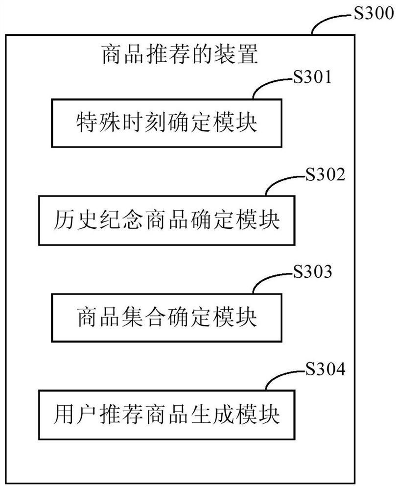 Commodity recommendation method and device