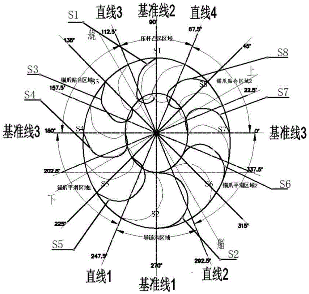 Designing method for side anchor mouth with functional area separating structure