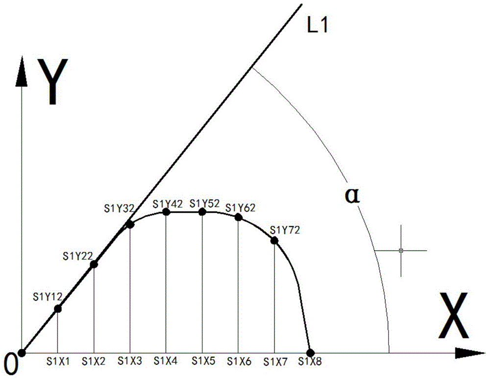 Designing method for side anchor mouth with functional area separating structure