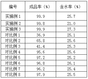 Preparation method of fructus lycii flavored areca seeds