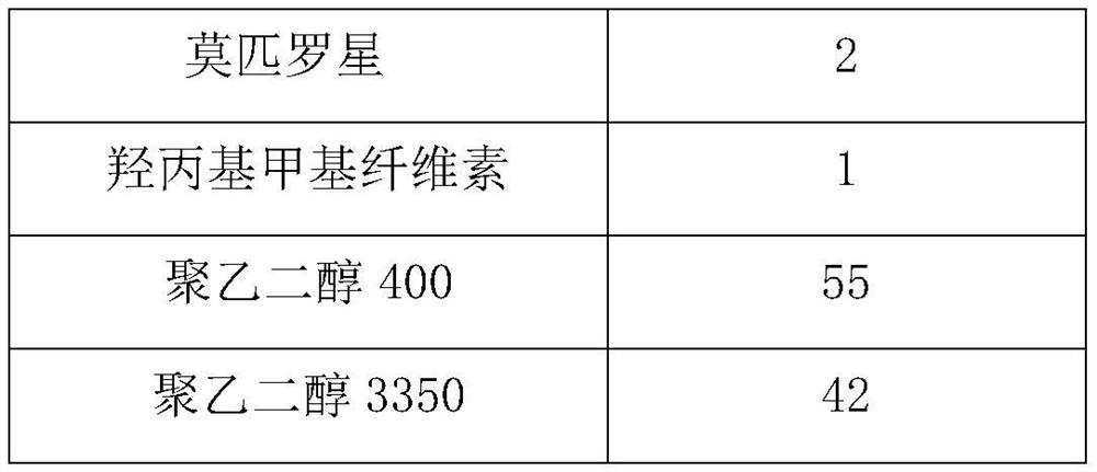 Mupirocin ointment preparation