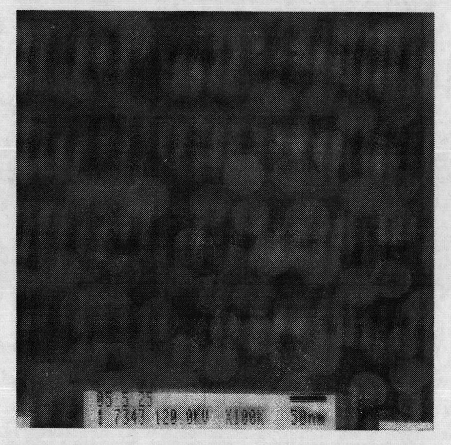 Polymer surfactant and core-shell amphiphilic polymer microsphere as well as preparation method thereof